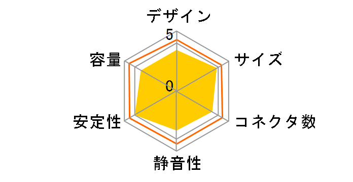 S6 SS-350SFE/S�̃��[�U�[���r���[