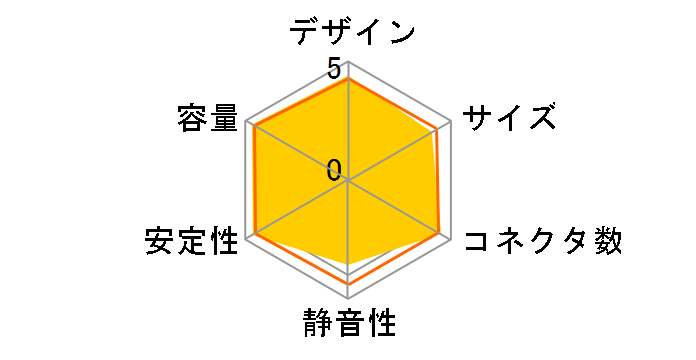 �Â��@�� OWL-PSGCM600�̃��[�U�[���r���[