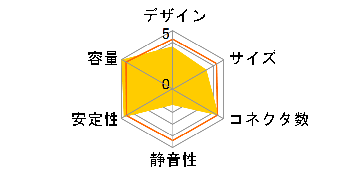 �Â��@�� OWL-PSGCM700�̃��[�U�[���r���[