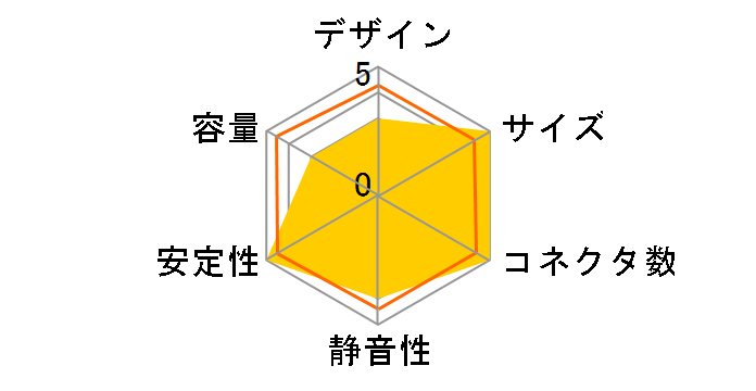 S8 SS-400ES�̃��[�U�[���r���[