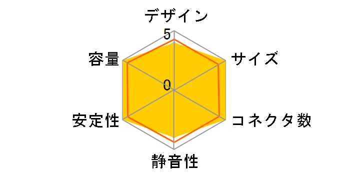 ���͏��t�@�����X KMRK-NF420A�̃��[�U�[���r���[