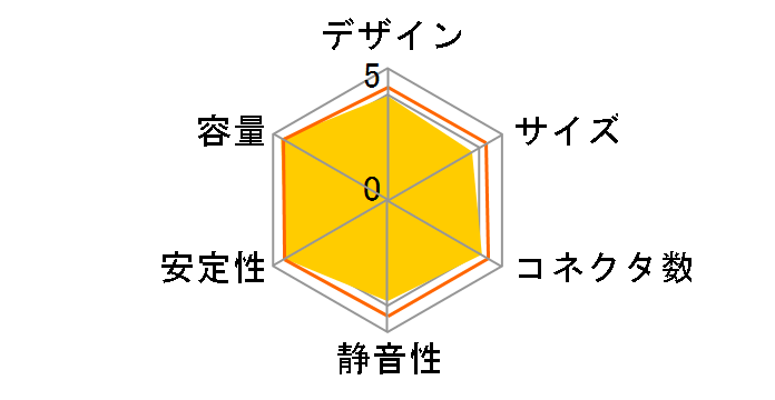 ���͓� KMRK-550A(II)�̃��[�U�[���r���[