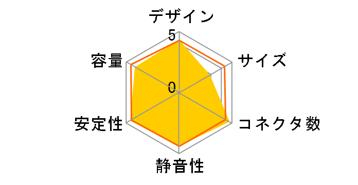 GOURIKI-400A�̃��[�U�[���r���[
