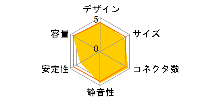 GOURIKI-500A�̃��[�U�[���r���[