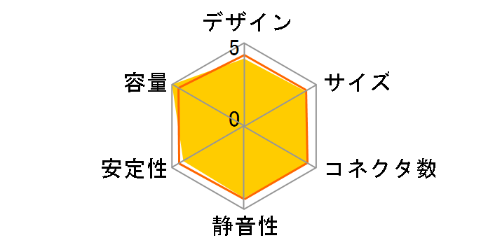 GOURIKI-550A�̃��[�U�[���r���[