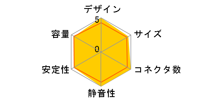 ���͎Q KMRK-400A(III)�̃��[�U�[���r���[