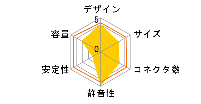 ���͎Q KMRK-500A(III)�̃��[�U�[���r���[