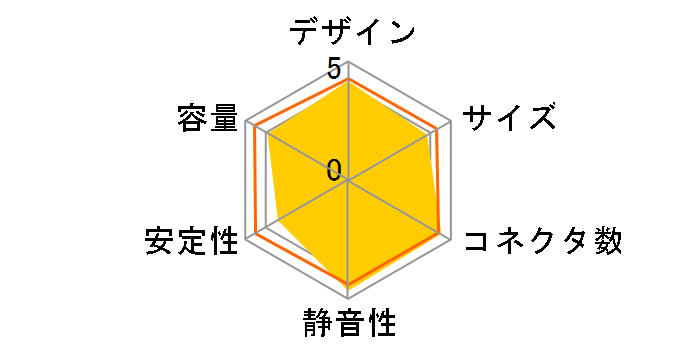 ���̓v���O�C�� GOURIKI-P-450A�̃��[�U�[���r���[