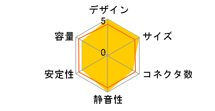 Calmer2 SX360-PFL01�̃��[�U�[���r���[