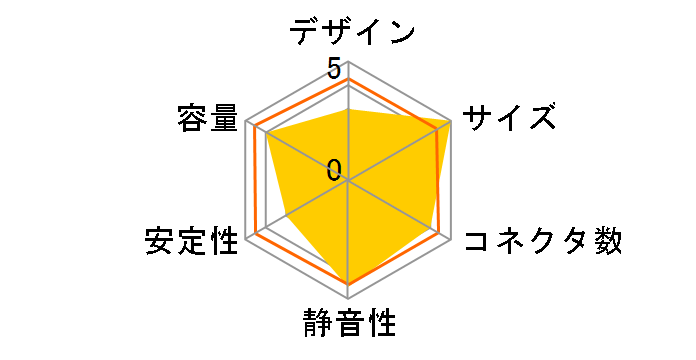 ���͒Z PLUG-IN GOUTAN-600-P�̃��[�U�[���r���[