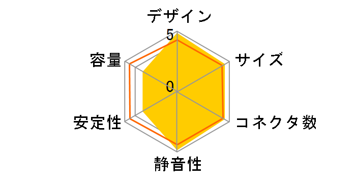 CORE POWER2 PLUG-IN CORE2-600-P�̃��[�U�[���r���[