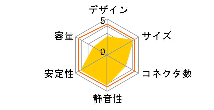 ST-250MAK�̃��[�U�[���r���[