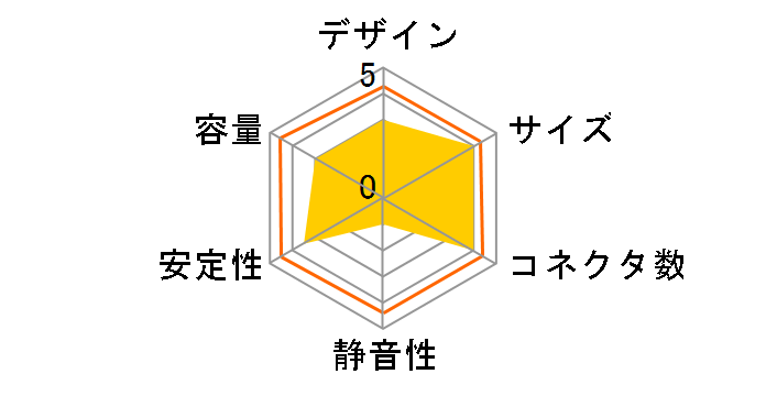 ST-220FAB/24�̃��[�U�[���r���[