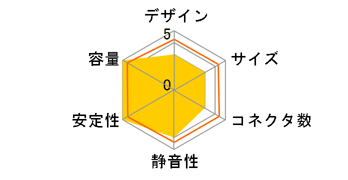 MICRO450DH�̃��[�U�[���r���[