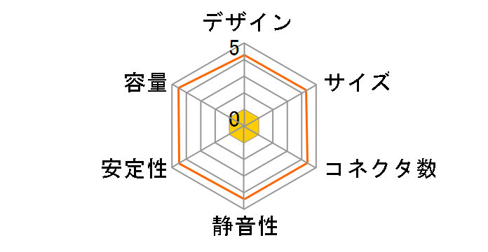 VISTA635P�̃��[�U�[���r���[