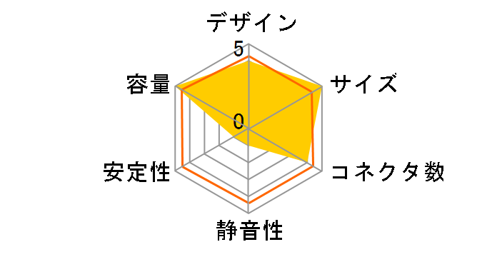 NLX450SV�̃��[�U�[���r���[