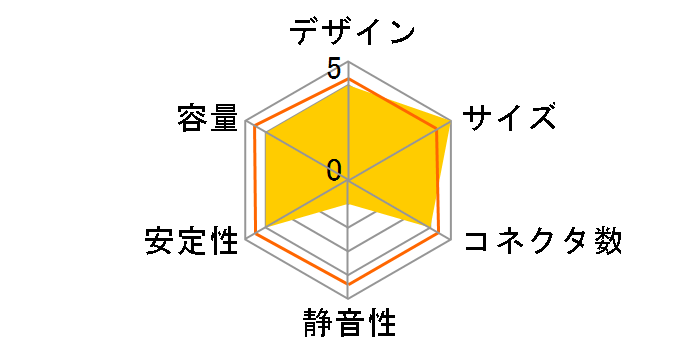 NLX350SROHS�̃��[�U�[���r���[