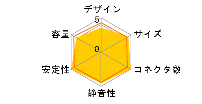 NLX300SROHS�̃��[�U�[���r���[