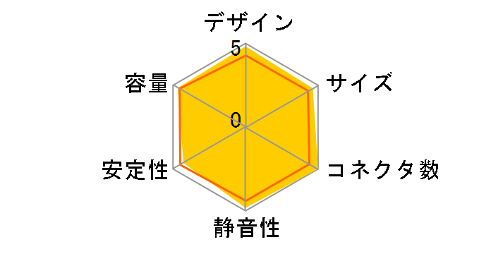 Q�� 650W W0163�̃��[�U�[���r���[