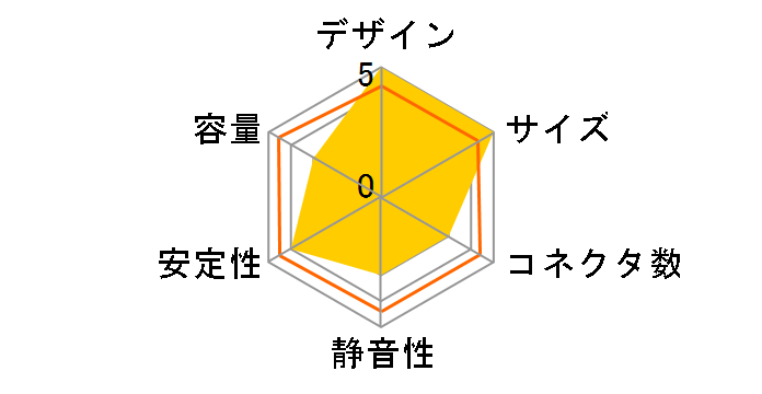 TAO-400PNC12�̃��[�U�[���r���[