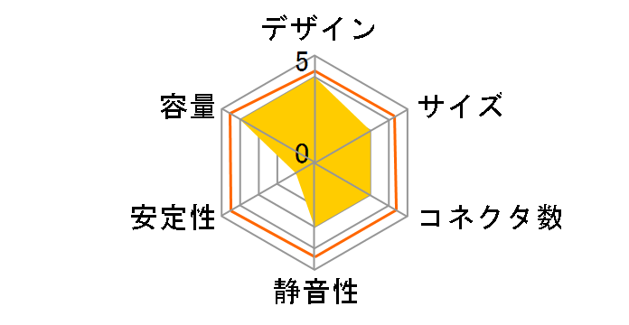 TAO-680P7�̃��[�U�[���r���[