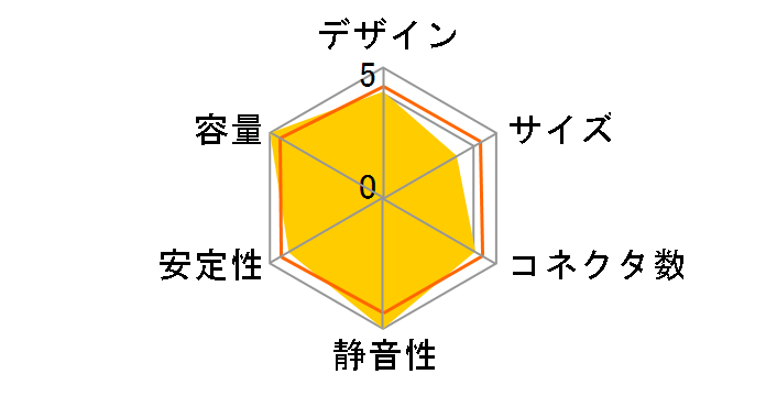 ��(sei) SEI4-550�̃��[�U�[���r���[