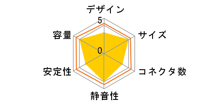 ��(sei) SEIB-400�̃��[�U�[���r���[