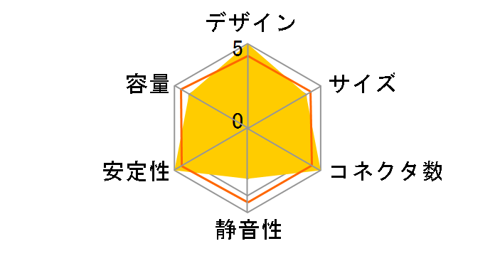 Zippy-400W S-ATA�̃��[�U�[���r���[