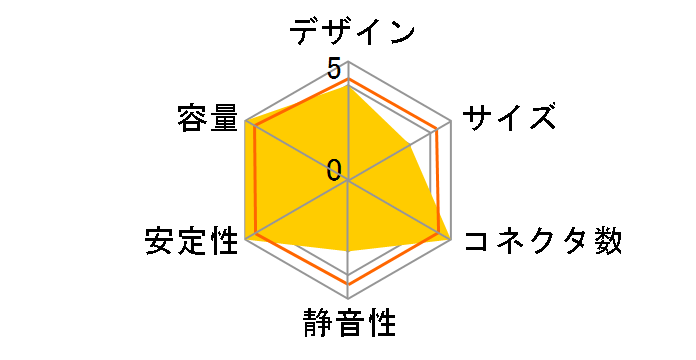 Zippy-700W S-ATA�̃��[�U�[���r���[