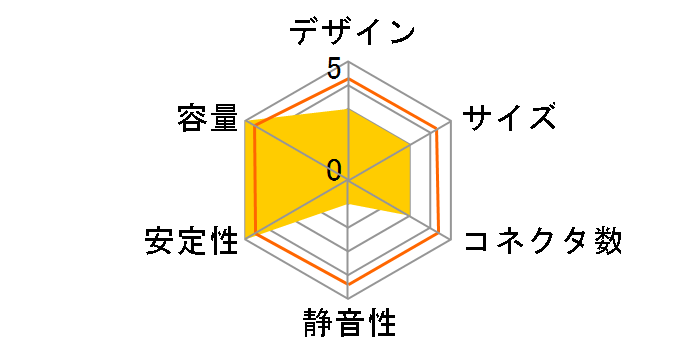 Zippy-600W S-ATAII�̃��[�U�[���r���[