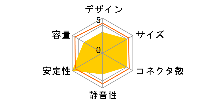 Zippy-460WS S-ATA(Silent)�̃��[�U�[���r���[