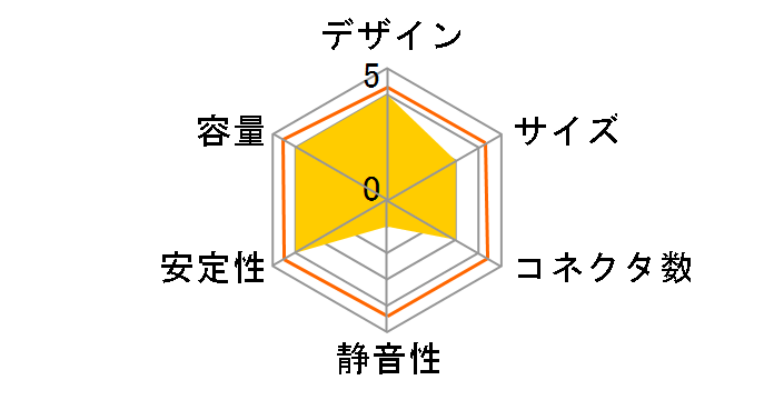 Zippy-600GE�̃��[�U�[���r���[