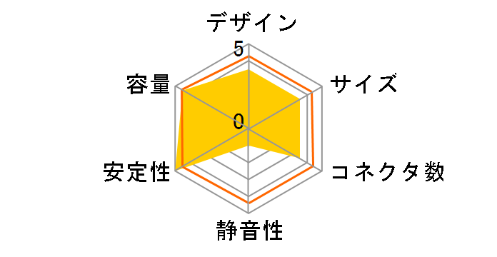 Zippy-500GE typeR�̃��[�U�[���r���[