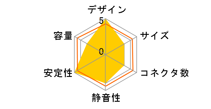 Varius EX350R�̃��[�U�[���r���[