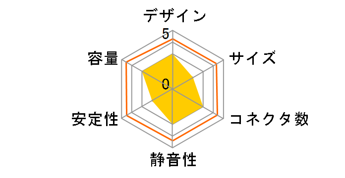 Varius V 550�̃��[�U�[���r���[