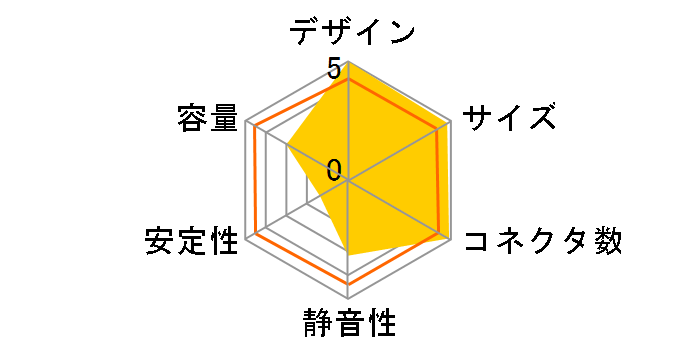 KRPW-E400W/12CM�̃��[�U�[���r���[
