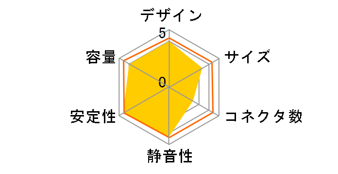 KRPW-V400W�̃��[�U�[���r���[