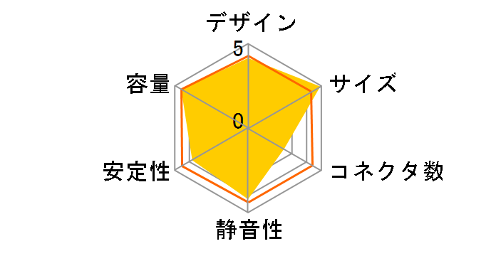 KRPW-J400W�̃��[�U�[���r���[