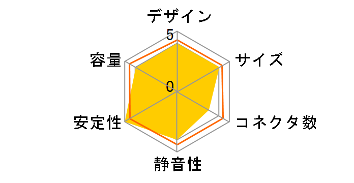 �݂Ȃ����Ƃ��� ePCSA-500P-X2S-MN�̃��[�U�[���r���[