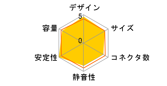 �݂Ȃ����Ƃ��� ePCSA-650P-E2S-MN�̃��[�U�[���r���[