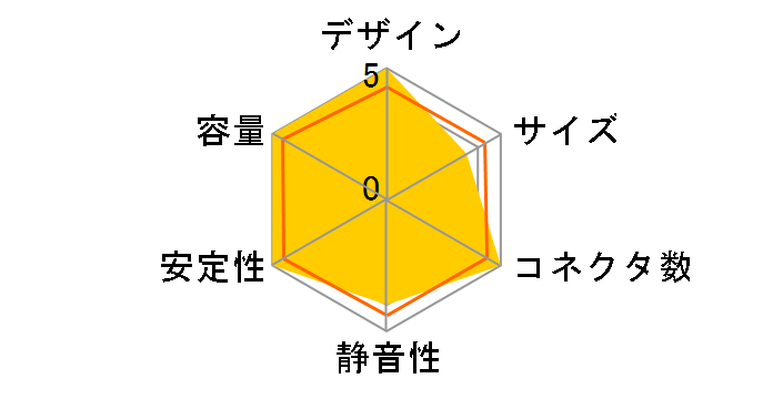 ePCSA-650P-E2S�̃��[�U�[���r���[