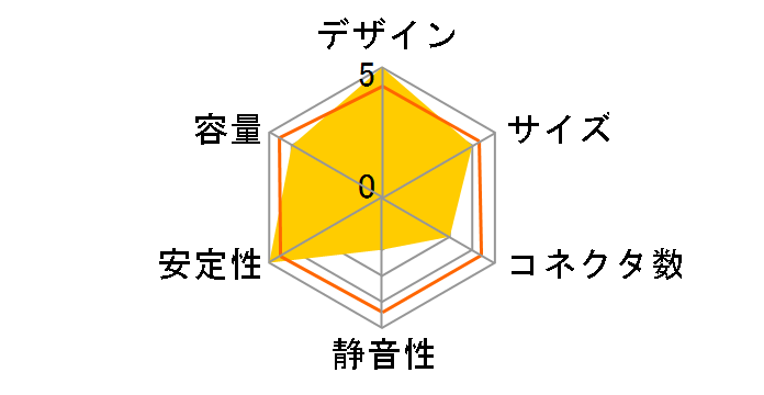 PCSA-370P-X2S�̃��[�U�[���r���[