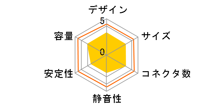 �������� SP OEC-SP-450W14F�̃��[�U�[���r���[