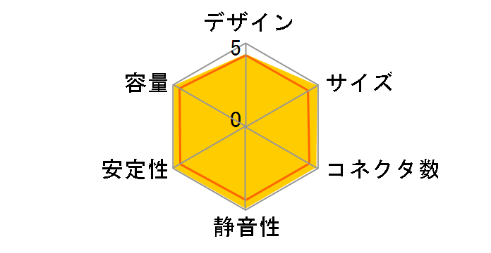 �������� SP OEC-SP-500W14F�̃��[�U�[���r���[