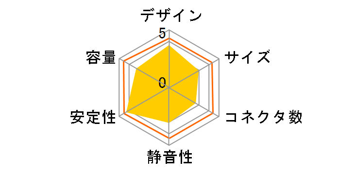 ����II OTN-FL-400W2�̃��[�U�[���r���[