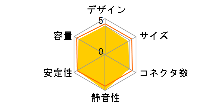 �������� MAGNI OTN-MAGNI450�̃��[�U�[���r���[