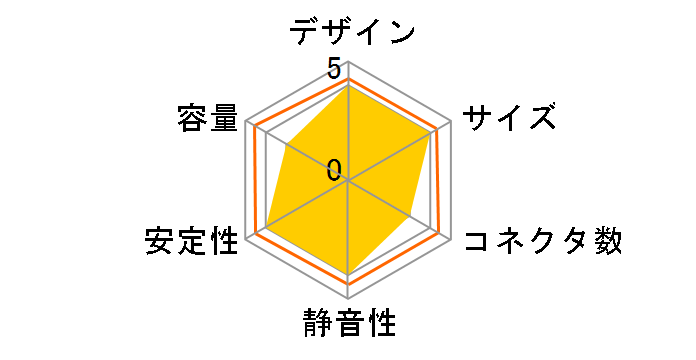 �����Q�j OTN-FL-350W2�̃��[�U�[���r���[