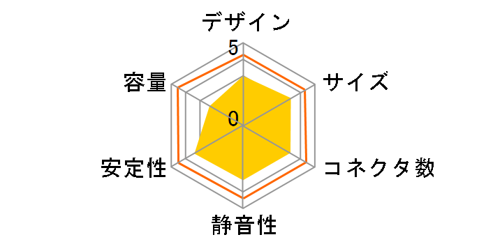 SW350�̃��[�U�[���r���[