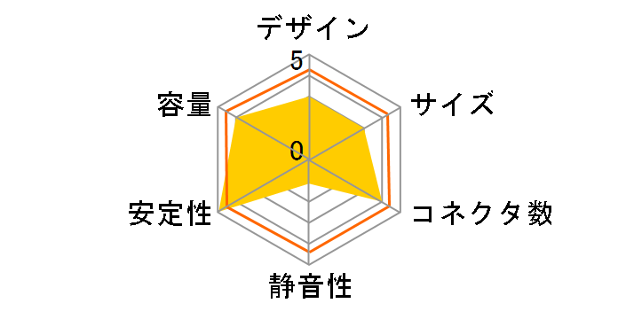 SW400�̃��[�U�[���r���[