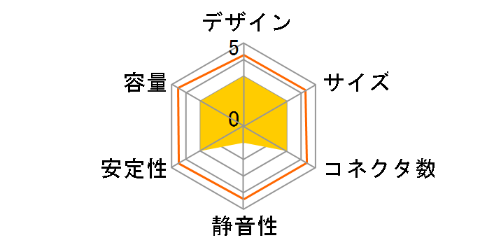 SW450�̃��[�U�[���r���[